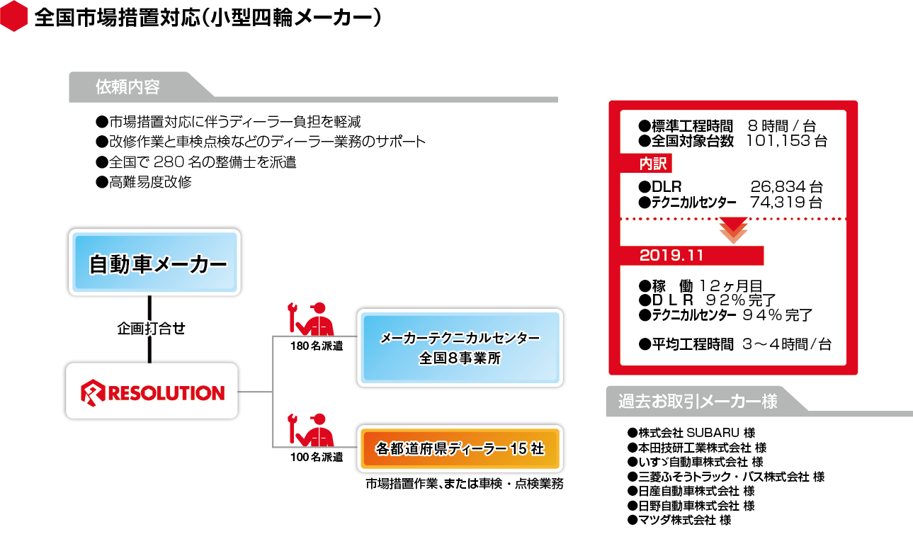 ケース1