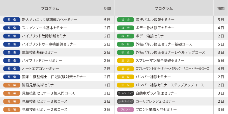 会社概要 沿革 自動車整備士の求人 転職サイトはレソリューション