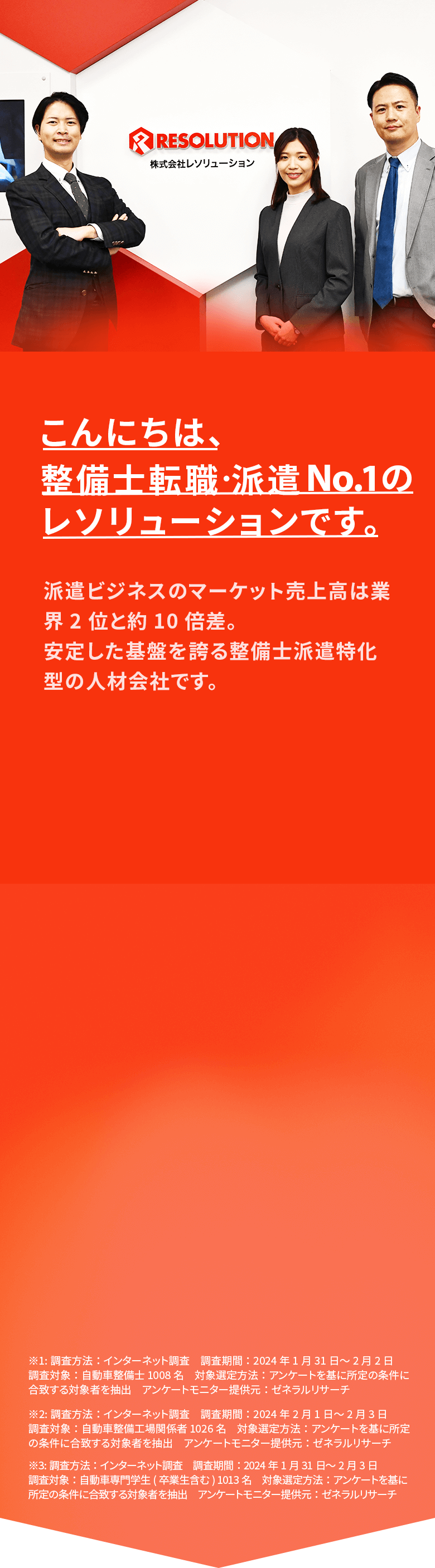 こんにちは、整備士転職・派遣No.1のレソリューションです。